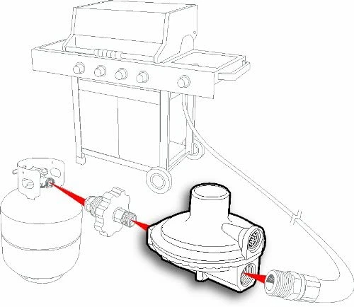 Camco Heavy Duty Single Stage Propane Regulator 59013 4 Camco Heavy Duty Single Stage Propane Regulator 59013