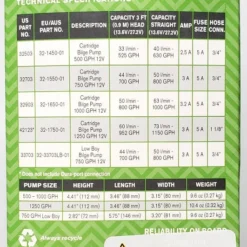 SPXFLOW Johnson Pump 750 GPH Cartridge Bilge Pump 32703 Marine