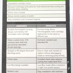 SPXFLOW Johnson Pump 750 GPH Cartridge Bilge Pump 32703 Marine