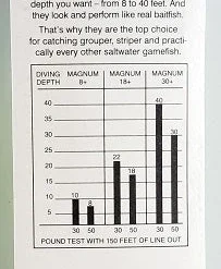 Lures & Bait Mann's Stretch 30+ Trolling Lure Chartreuse/Blue 11" 1pk 9 Lures & Bait Mann's Stretch 30+ Trolling Lure Chartreuse/Blue 11