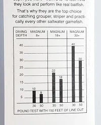 Mann's Stretch 30+ Trolling Lure Chrome/Blue 11