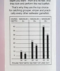 Mann's Stretch 30+ Trolling Lure Pink 11