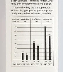 Mann's Stretch 30+ Trolling Lure Redhead Halo 11