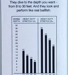 Mann's Stretch 25+ Trolling Lure Chartreuse 8