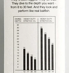 Mann's Stretch 25+ Trolling Lure Fire Tiger 8